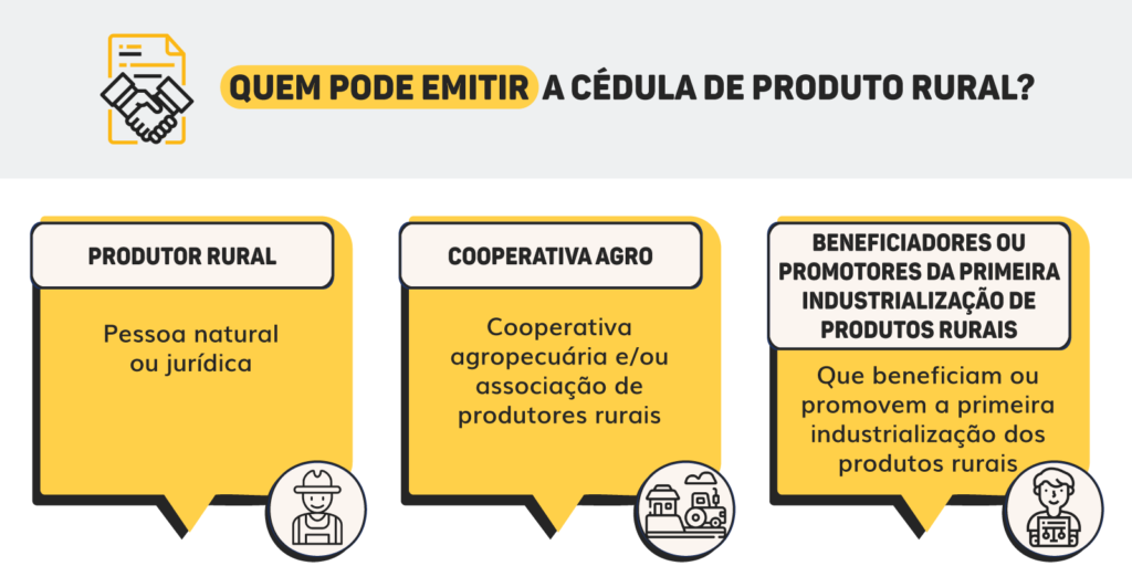 Imagem para Blog Assinei com emissores autorizados a emitir Cédula de Produto Rural (CPR).