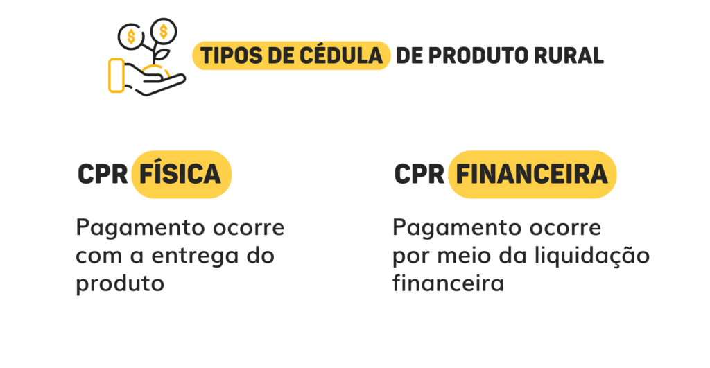 Imagem para Blog Assinei com os tipos de Cédula de Produto Rural (CPR).