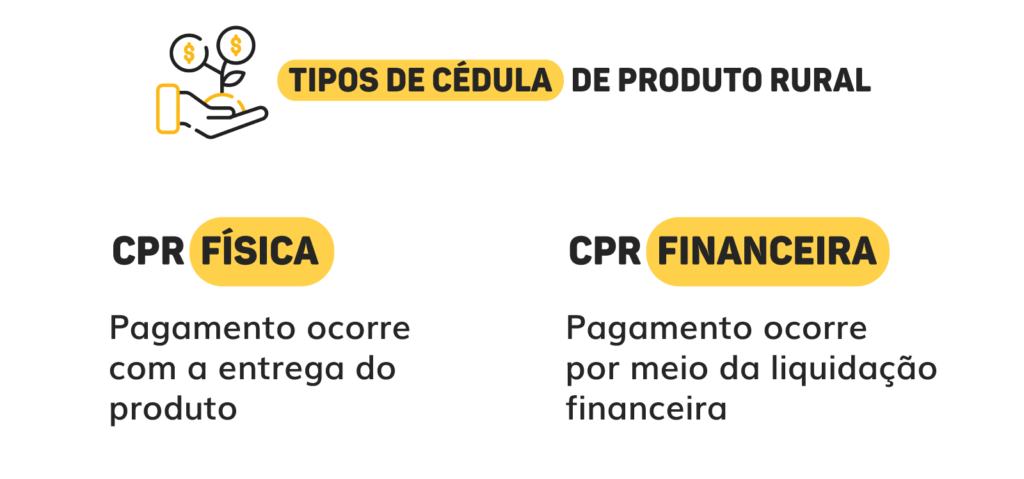 Imagem para Blog Assinei com os tipos de Cédula de Produto Rural (CPR).