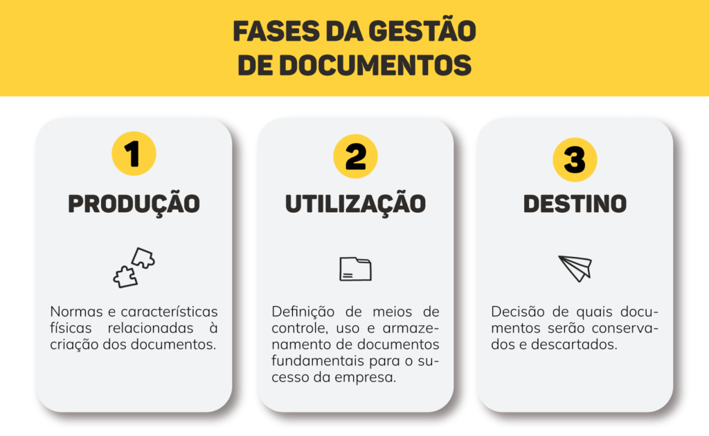 A Gestao De Documentacao E Considerada Como Processo Padronizado - RETOEDU