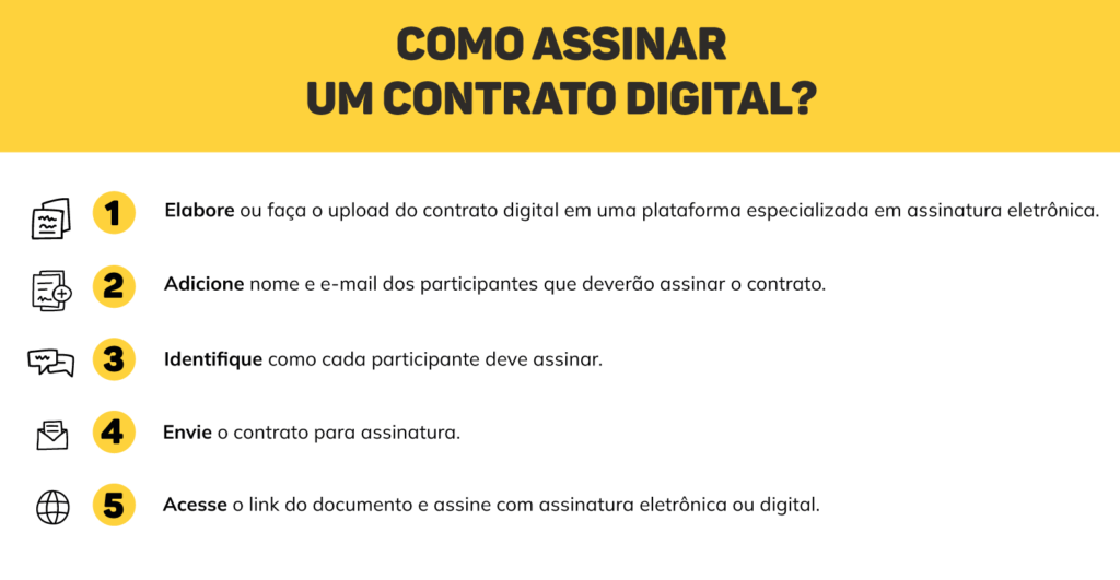 Passo a passo de como assinar um contrato digital (Créditos: Assinei)