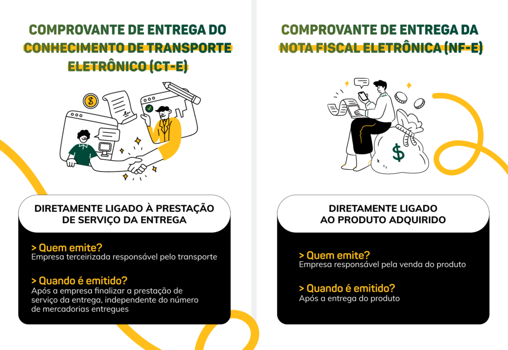 Diferença entre o Comprovante de Entrega do Conhecimento de Transporte eletrônico (CT-e) e Comprovante de Entrega da Nota Fiscal eletrônica (NF-e)